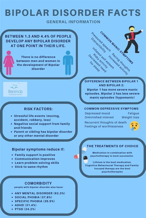 Bipolar Disorder Symptom Chart