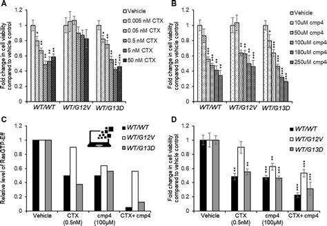 Frontiers The Multi Level Mechanism Of Action Of A Pan Ras Inhibitor