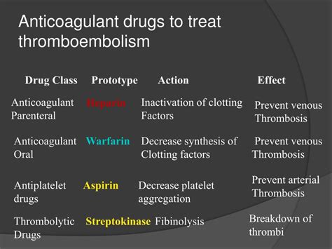 iv anticoagulant therapy anticoagulants drug list blood thinner
