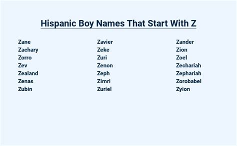 Hispanic Boy Names That Start With Z - A Unique Collection