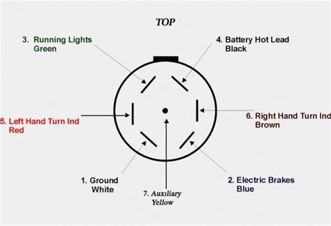 7 Blade Trailer Wiring Diagram