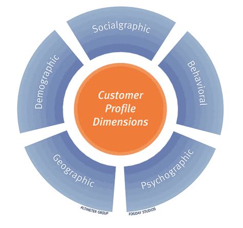 Target Market Strategy - 5 Steps to Define Your Target Market Strategies