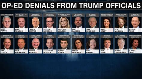 Thousands Could Be Senior Trump Administration Officials Cnn Politics