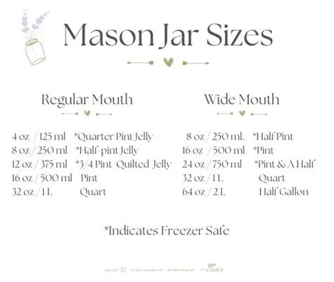 15+ Canning Jar Sizes Chart - LionaCarlaina