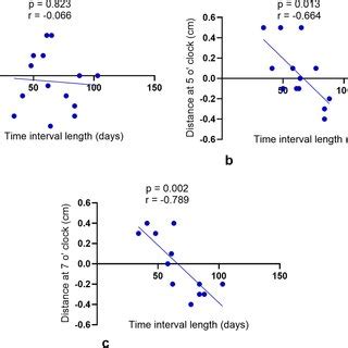 Estimation Of The Intramural Spread Distance Between Visible Margin And