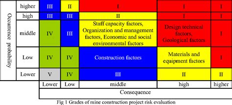 Figure 1 from Risk Assessment of Mine Shaft Construction Projects Based ...