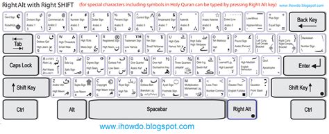 URDU Keyboard Typing Online Training Practice I How Do