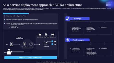 Zero Trust Model Deployment PowerPoint templates, Slides and Graphics