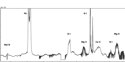 The Spectrum Of V Sgr Obtained At Vlt Uves On April The