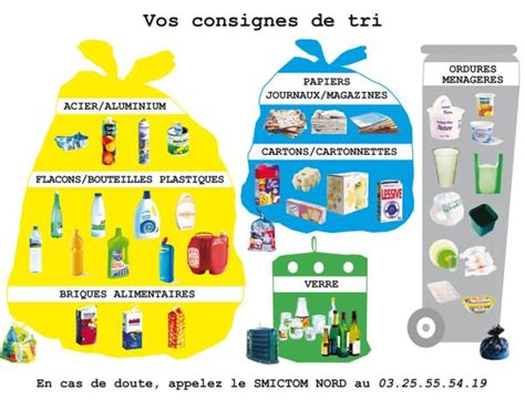 Faisabilit Passif Par Exemple Quoi Mettre Dans La Poubelle Bleu Langue