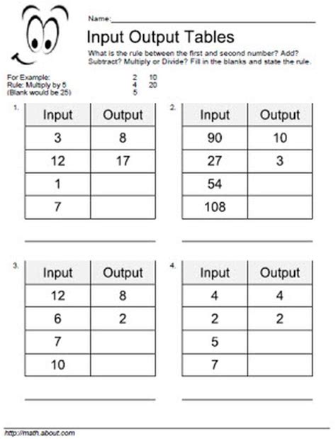 Input Output Tables Th Grade Worksheets