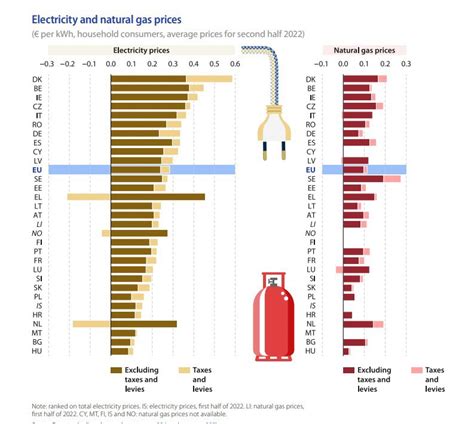 Adrian Biernacki On Twitter Dzisiejszy Raport EU Eurostat Key