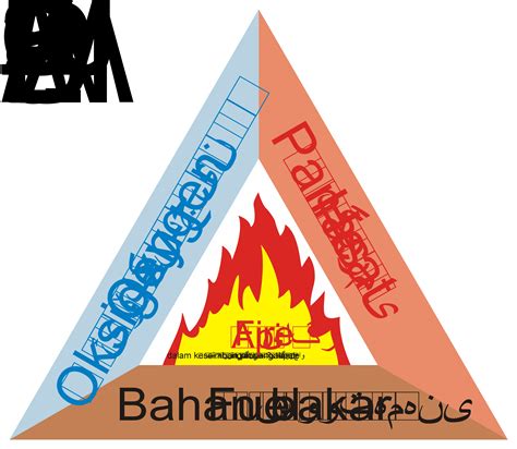 Filefire Triangle 2svg Wikimedia Commons