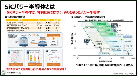 【半導体関連企業研究】パワー半導体大手のロームの歴史や事業・年収を徹底解説