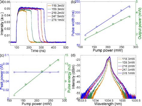 Harmonic Dissipative Soliton Resonance In An Yb Doped Fiber Laser