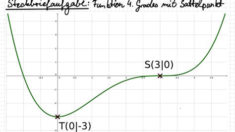 Steckbriefaufgabe Ganzrationale Funktion Mit Sattelpunkt YouTube