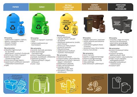 Zasady Segregacji Odpad W Komunalnych Ulotka
