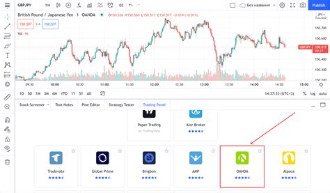 OANDA NA TRADINGVIEW Blog TradingView