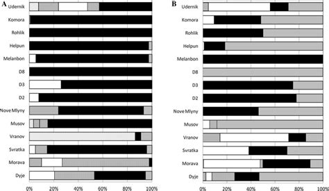 Proportion Of Prey Items Observed In Tubenose Goby Stomach Content A