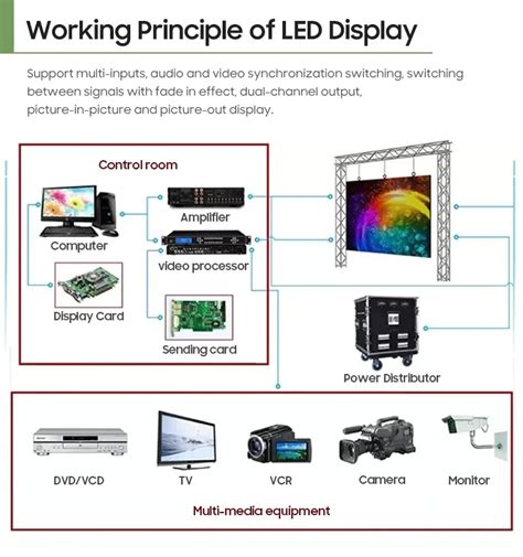 P Naked Eye D Outdoor Digital Wall Billboard Sign Board Signage