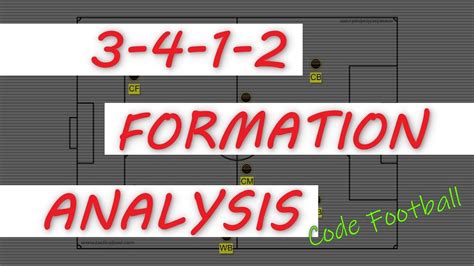 The Analysis Of 3 4 1 2 Formation Attacking And Defending Tactics