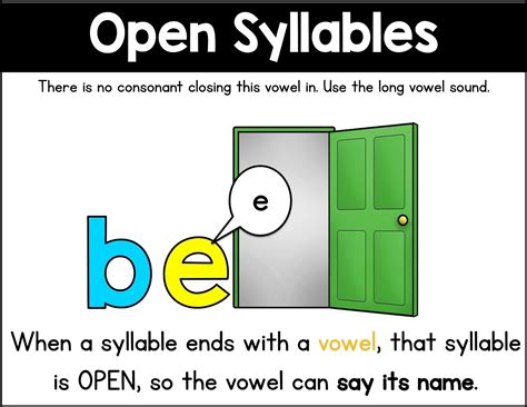 4 Types Of Syllables