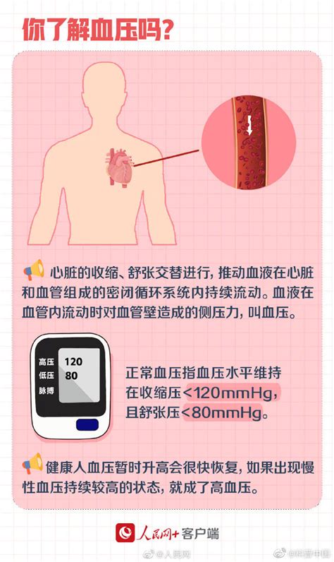 世界高血压日丨收好这份抗“压”手册，助你远离“无形杀手” · 科普中国网