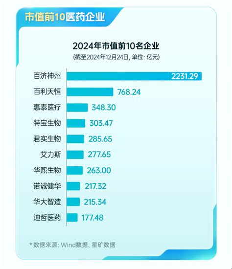 2024科创板医药大事纪：上市企业达110家 总市值超11万亿 分红、回购数据创新高