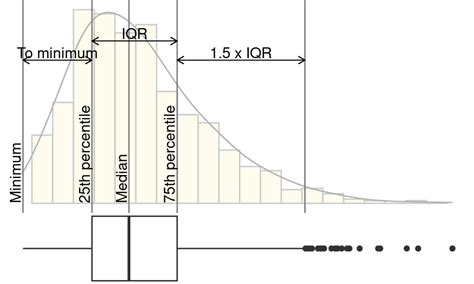 Making A Basic Box Plot R Graphics Cookbook Nd Edition