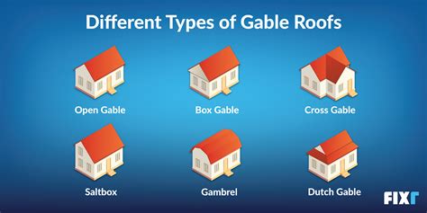 What Is A Gable Roof Different Designs Pros And Cons And More Fixr