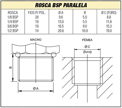 Rosca Bsp Pdf Off Oceanproperty Co Th