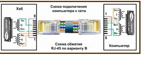 Интернетный кабель схема подключения
