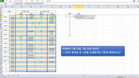 실무 엑셀] Sumif 함수 트릭 활용 방법 Youtube