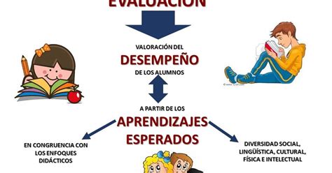 Propósitos y Contenidos de la Educación Básica I Primaria