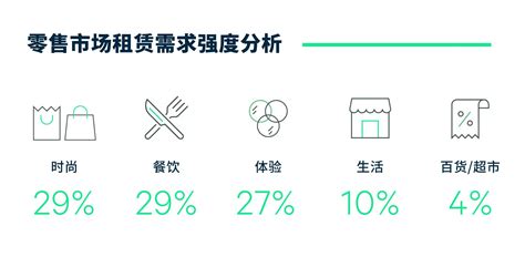 2023年第三季度西安房地产市场回顾 知乎