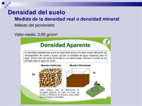 T6 Edafologia Ag1012 Física Del Suelo Prof Ignacio Morell Evangel