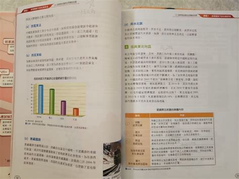 雅集新高中 通識教育系列 第四版 現代中國 個人成長與人際關係 （dse教科書） 興趣及遊戲 書本 And 文具 教科書 Carousell