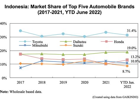 Car Sales Down June 2022 at Mary Aplin blog
