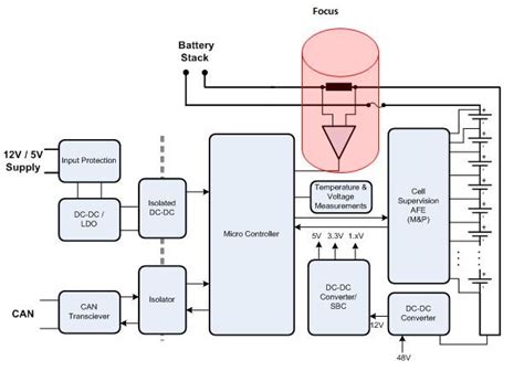 Understanding Current Sensing In HEV EV Batteries Automotive