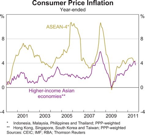 Rba Chart Pack Macrobusiness