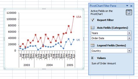 Excel Pivot Tables Chart