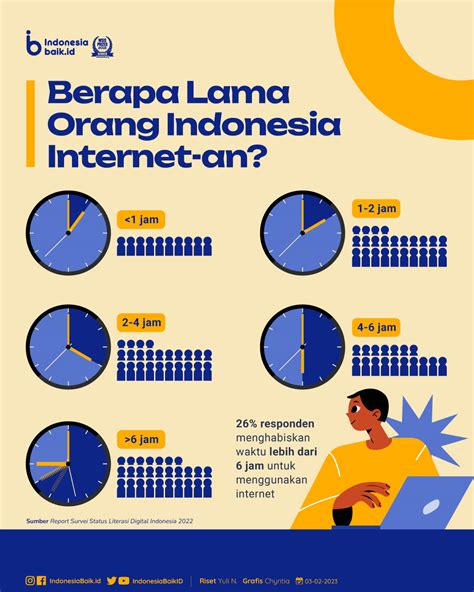 Gen Z Indonesia Internet An Mulu Indonesia Baik