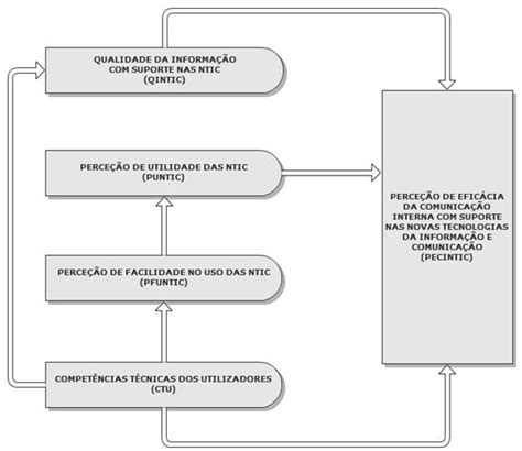 Modelo concetual de investigação Download Scientific Diagram