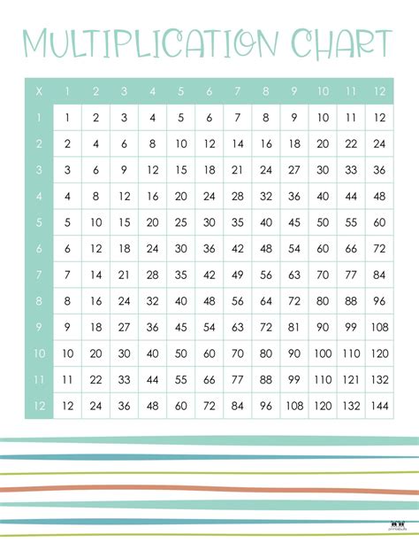 Multiplication Charts Free Printables Printabulls