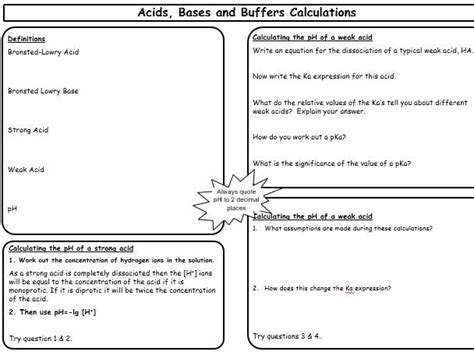 Aqa A Level Acids And Bases Revision Mat Teaching Resources