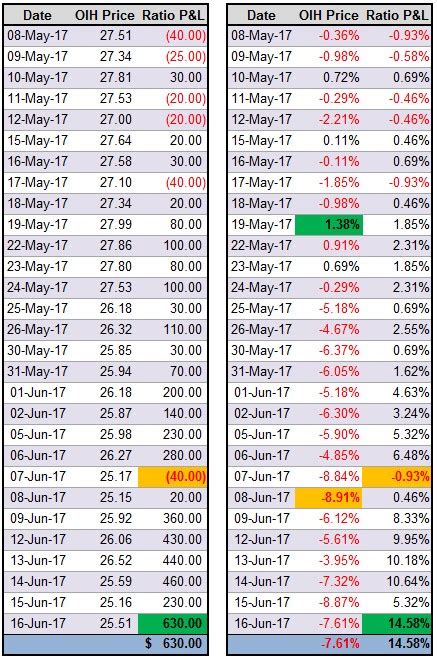 The Ultimate Guide To Put Ratio Spreads Laptrinhx