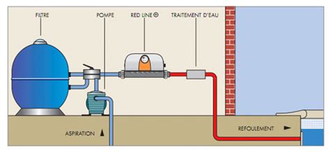 Schema Installation Gaz Naturel