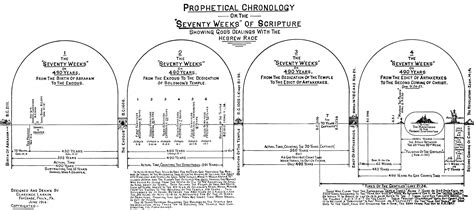 Prophetical Chronology Or The Seventy Weeks Of Scripture Illustration