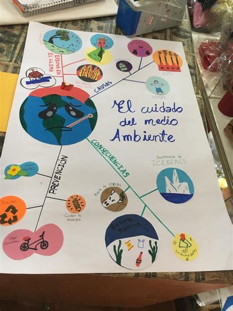 Cartilla Aprendiendo A Cuidar El Medio Ambiente De Mi Escuela 728