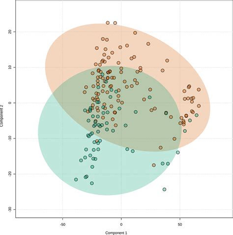 Prediction Of Major Adverse Cardiovascular Events In Patients With